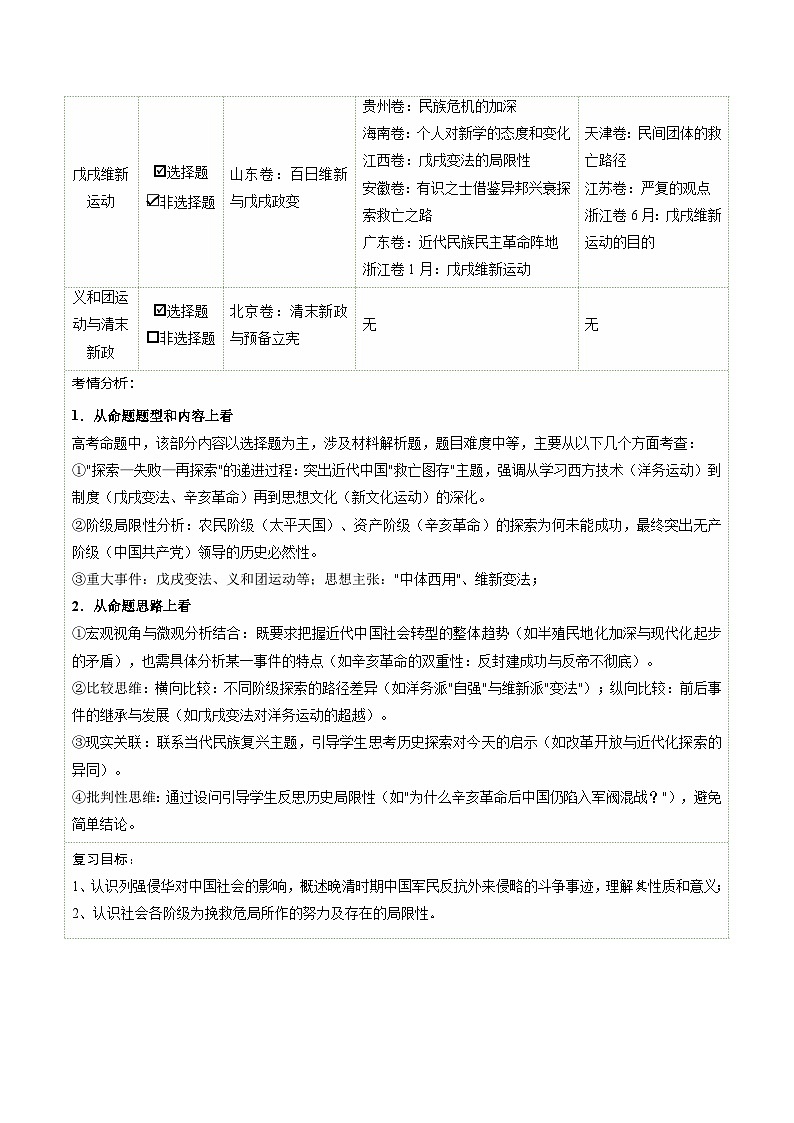 高考历史一轮复习-国家出路的探索和挽救民族危亡的斗争（复习讲义）（全国通用）（解析版）第3页