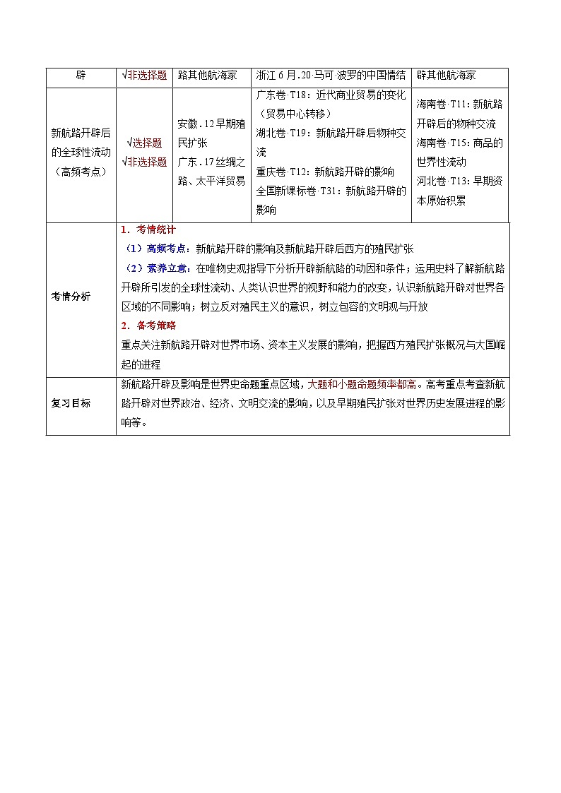 高考历史一轮复习-走向整体的世界（复习讲义）（全国通用）（解析版）第2页