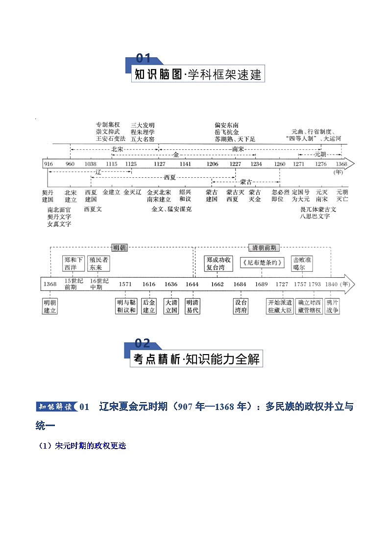 宋元到明清：多民族政权的并立、统一和中国版图的奠定（知识清单）2026年高考历史一轮复习讲练测第2页