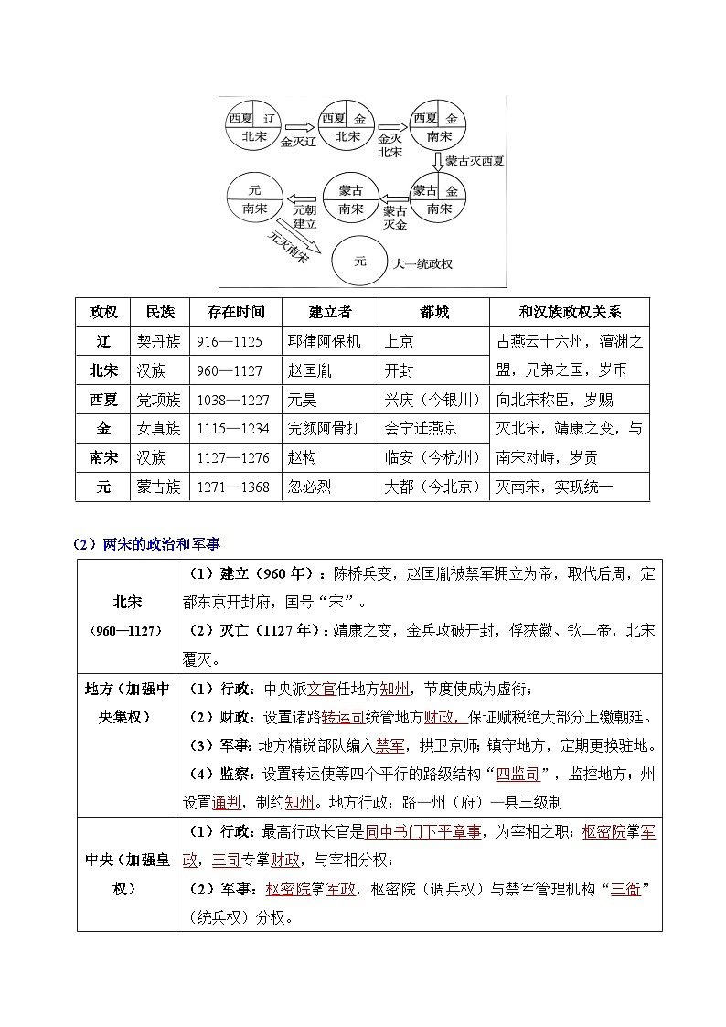 宋元到明清：多民族政权的并立、统一和中国版图的奠定（知识清单）2026年高考历史一轮复习讲练测第3页