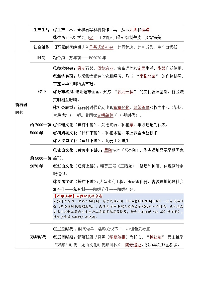 统一多民族封建国家的建立和巩固（知识清单）（全国通用）2026年高考历史一轮复习讲练测第3页