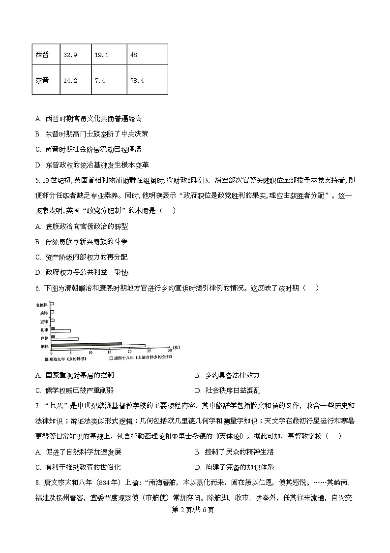 河北省滦州市第一中学2025-2026学年高二上学期11月月考历史试题（原卷版）第2页