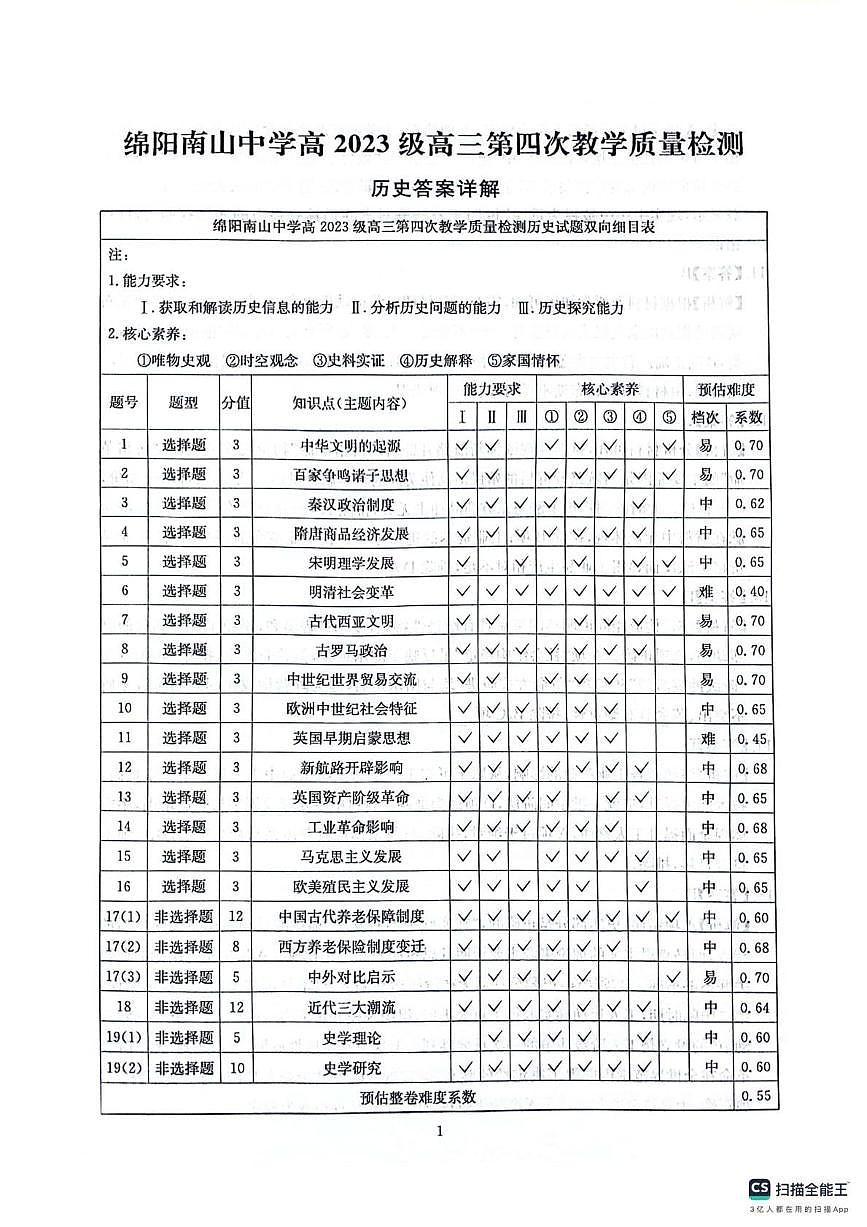 四川省2025一2026学年高三一轮复习阶段性测评历史答案第1页