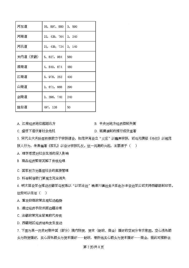 重庆市巴蜀中学教育集团2025-2026学年高二上学期期中考试历史试题（原卷版）第2页