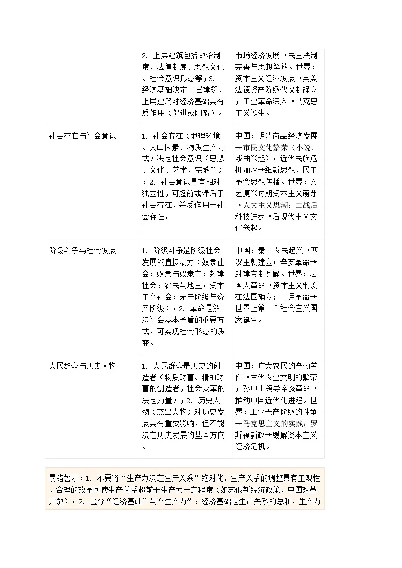 2026届高考历史二轮复习学案：《唯物史观视角下的历史变迁——从文明演进看社会发展的底层逻辑》第2页