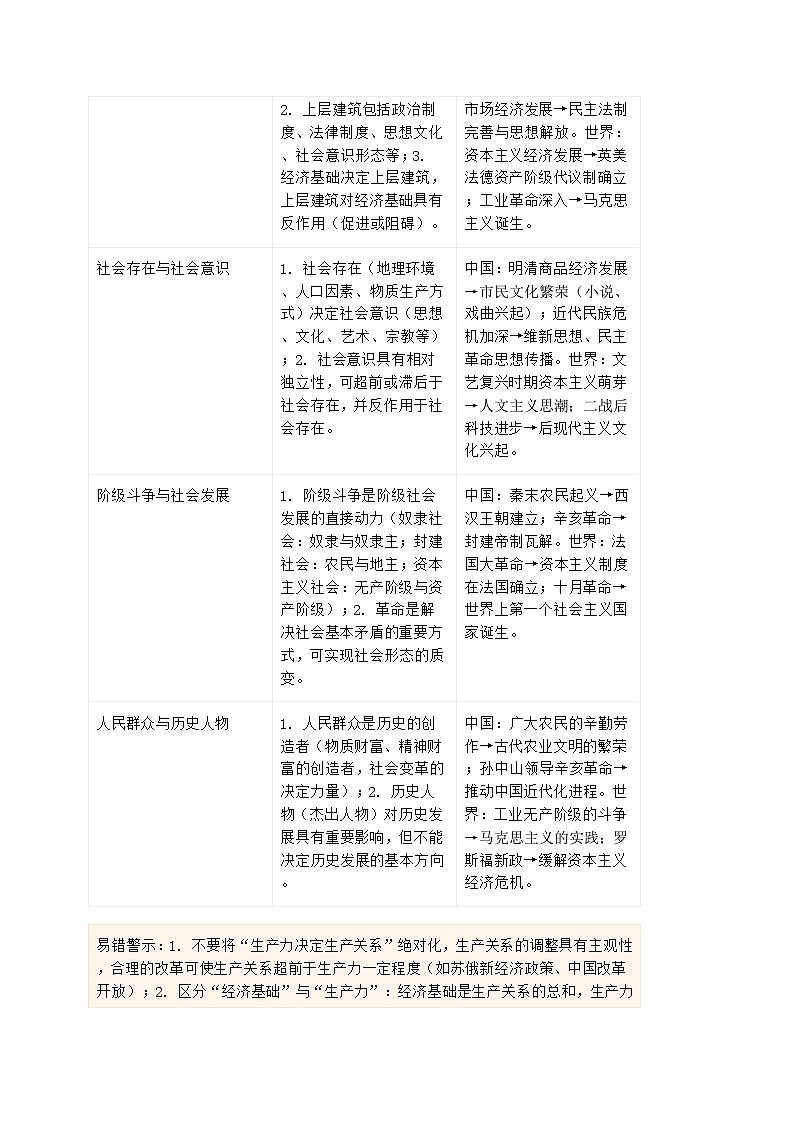 2026届高考历史二轮复习学案：《唯物史观视角下的历史变迁——从文明演进看社会发展的底层逻辑》第2页