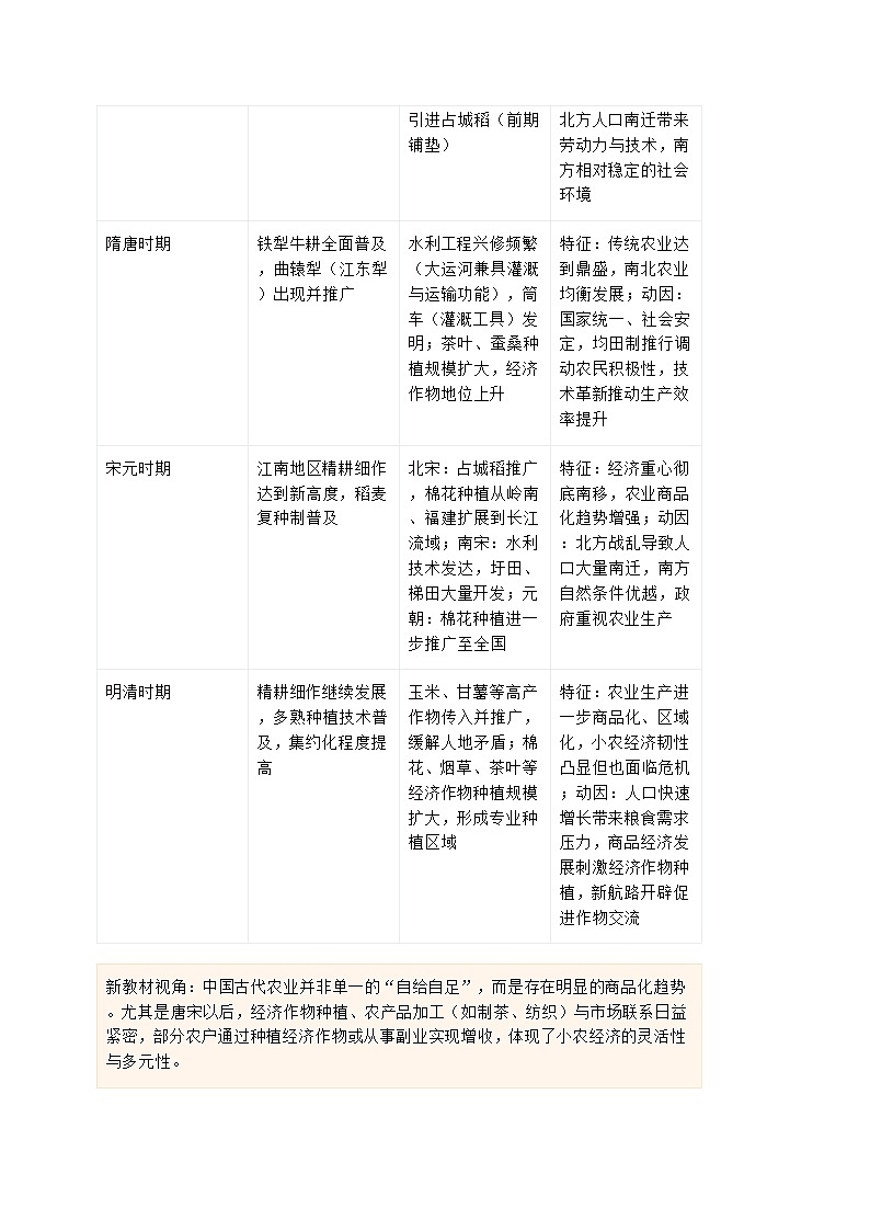 2026届高考历史二轮复习学案：农工商脉·政策经纬——中国古代经济形态与经济政策演变第3页