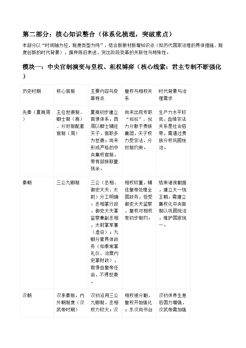 2026届高考历史二轮复习学案：制度经纬·治理华章——中国古代政治制度的演变与国家治理第2页