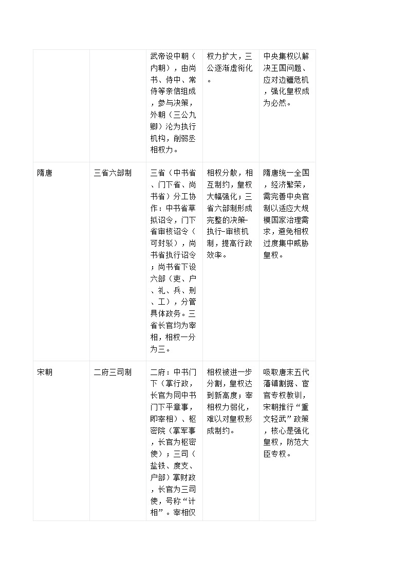 2026届高考历史二轮复习学案：制度经纬·治理华章——中国古代政治制度的演变与国家治理第3页
