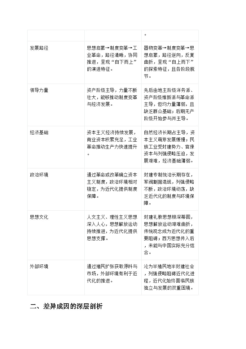 破局与歧路：近代化路径的中外差异深度探究（2026届高考历史二轮复习学案）第3页