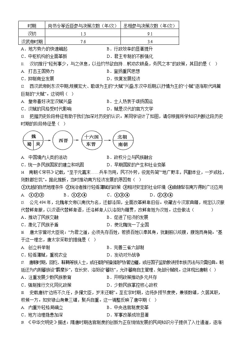 四川省内江市威远中学2025-2026学年高一上学期12月考试历史试卷第2页