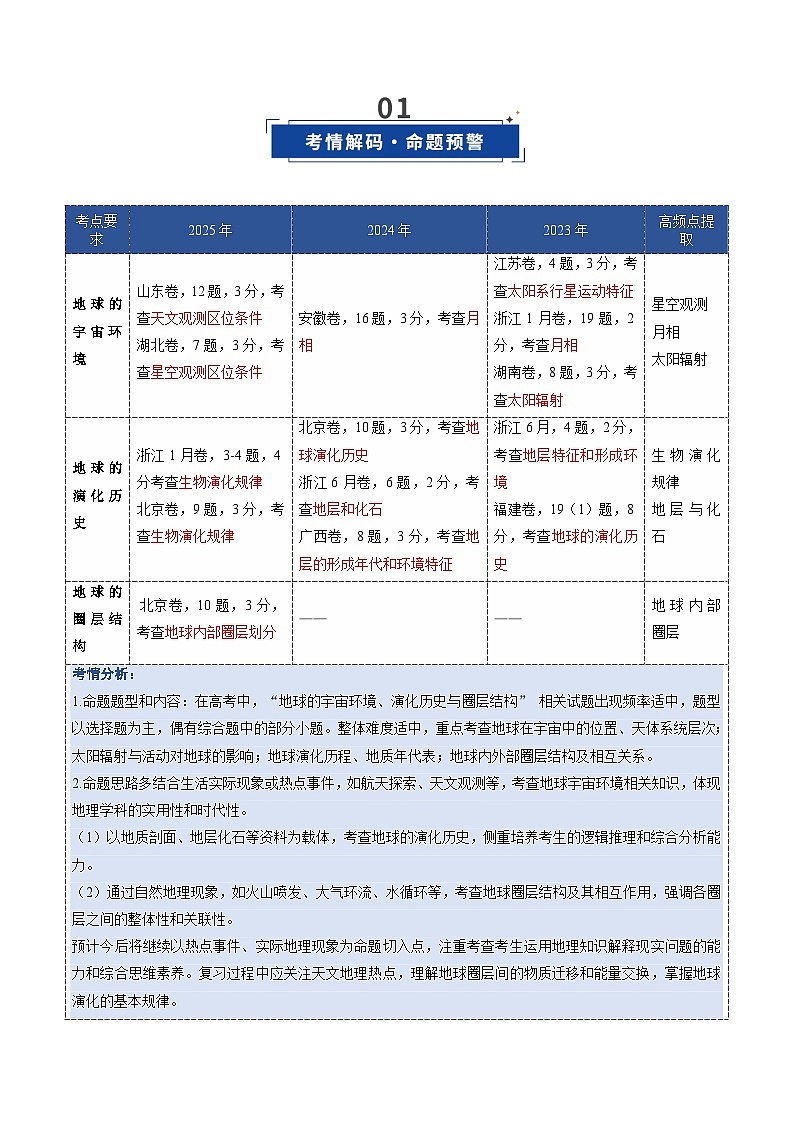 高考地理一轮复习-地球的宇宙环境、演化历史与圈层结构（复习讲义）（全国通用）（原卷版）第2页