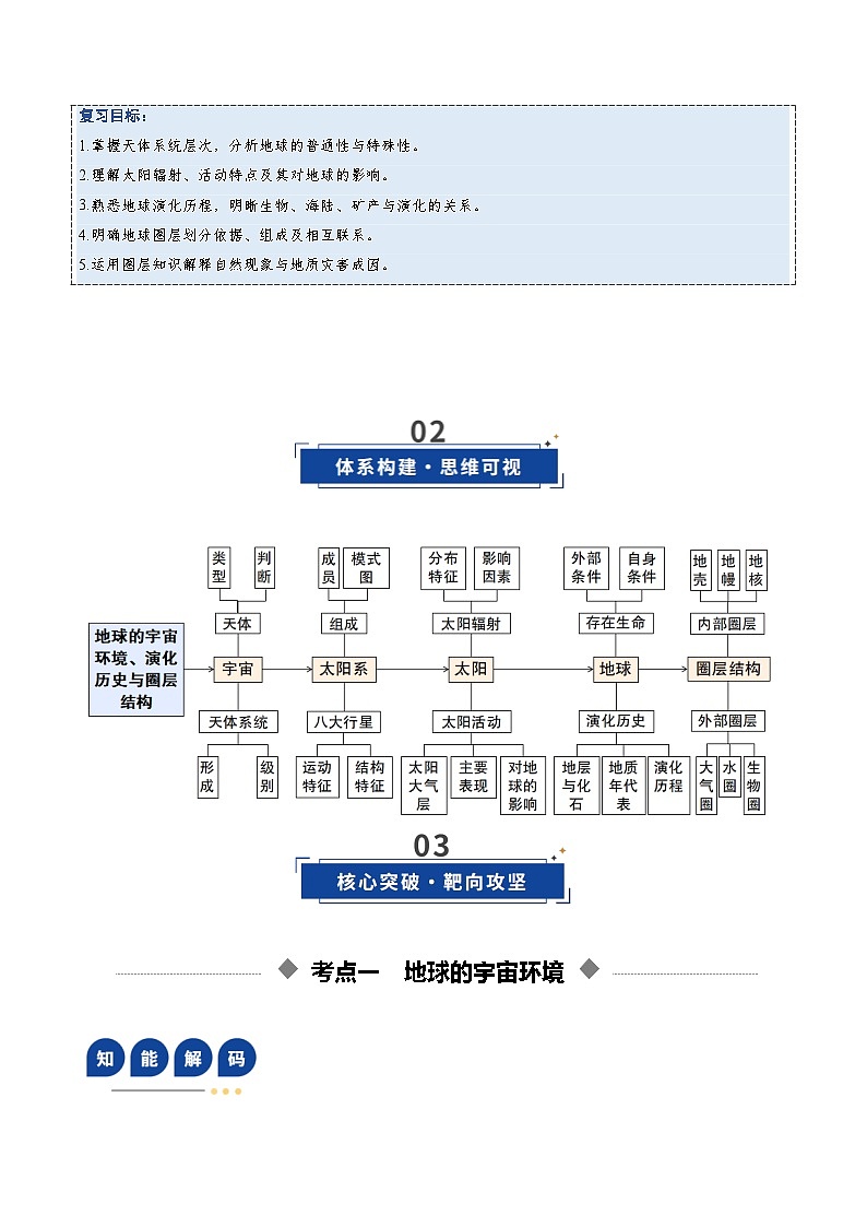 高考地理一轮复习-地球的宇宙环境、演化历史与圈层结构（复习讲义）（全国通用）（原卷版）第3页