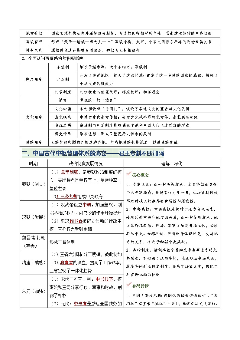主题01 统一多民族国家的形成与发展（知识清单）-2026年高考历史二轮复习讲练（全国通用）第3页