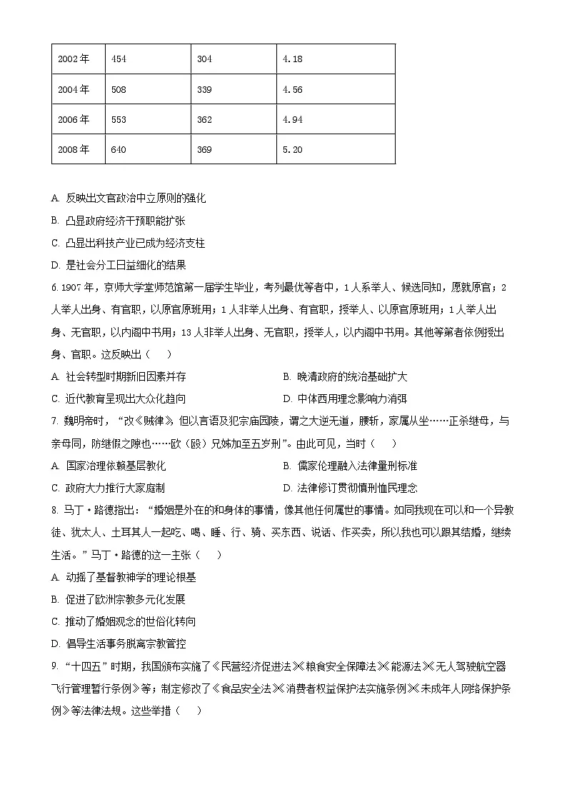 精品解析：内蒙古自治区赤峰第四中学2025-2026学年高二上学期12月月考历史试题（原卷版）第2页
