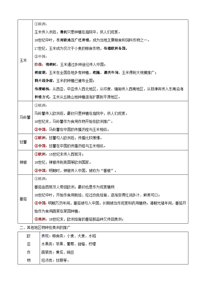 2026年高考统编版历史一轮复习：选择性必修2 经济与社会生活 高考必背知识点讲义第3页