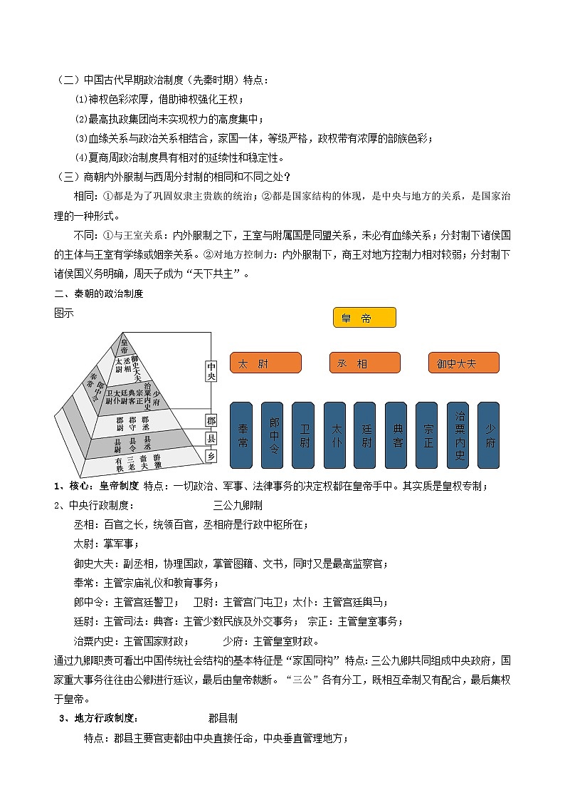 2026年高考统编版历史一轮复习：选择性必修1 国家制度与社会治理 高考必背知识点讲义第2页