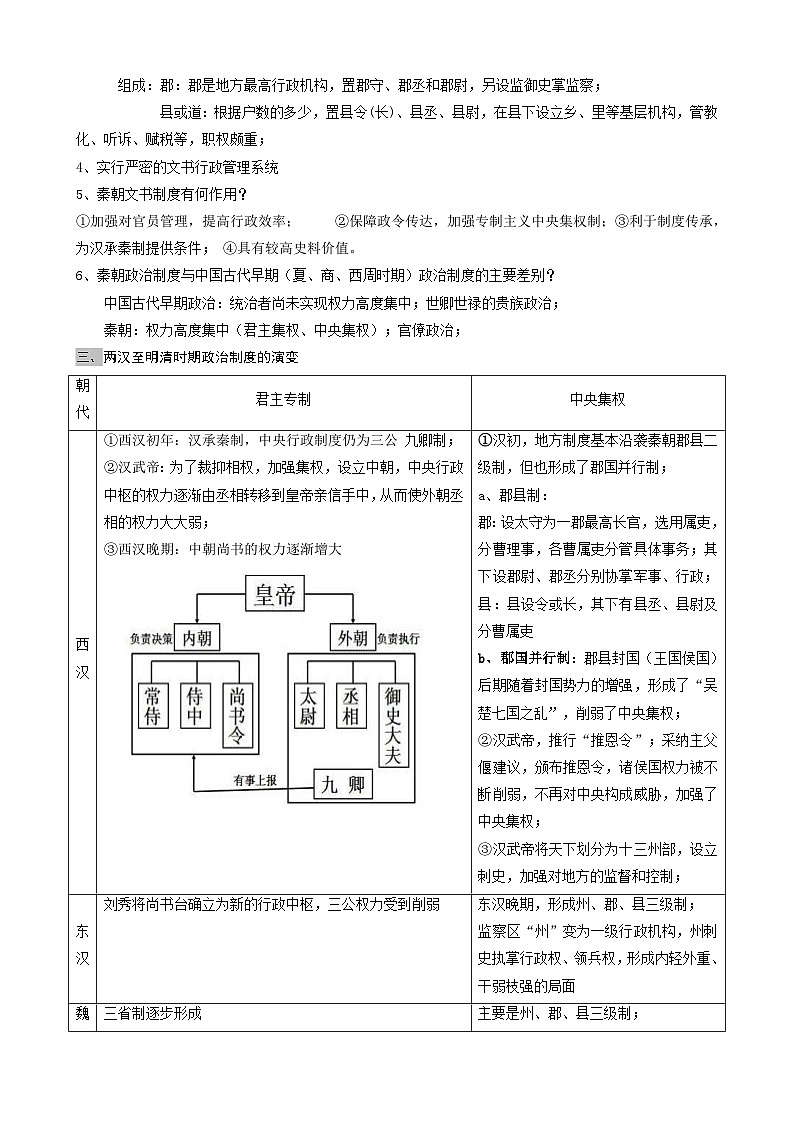 2026年高考统编版历史一轮复习：选择性必修1 国家制度与社会治理 高考必背知识点讲义第3页