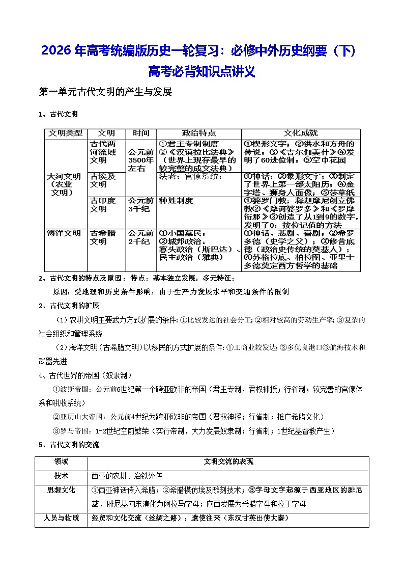 2026年高考统编版历史一轮复习：必修中外历史纲要（下）高考必背知识点讲义第1页