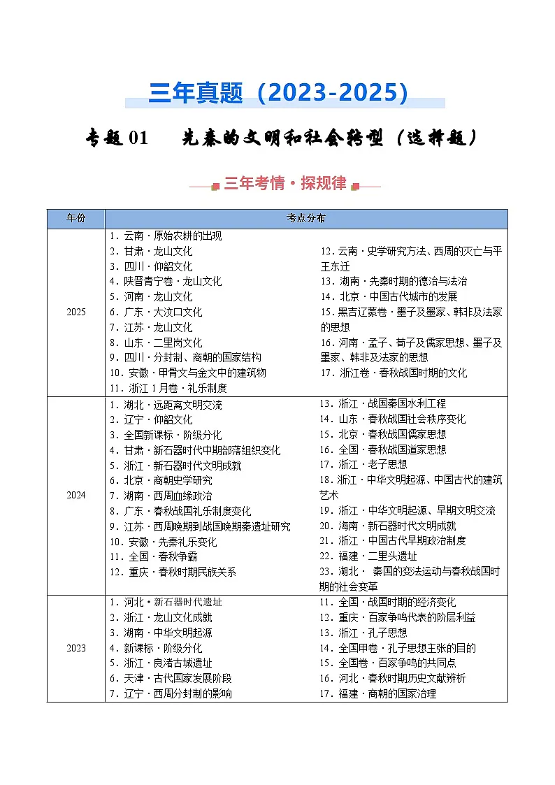 专题01 先秦的文明和社会转型·选择题（全国通用）（原卷版）第1页