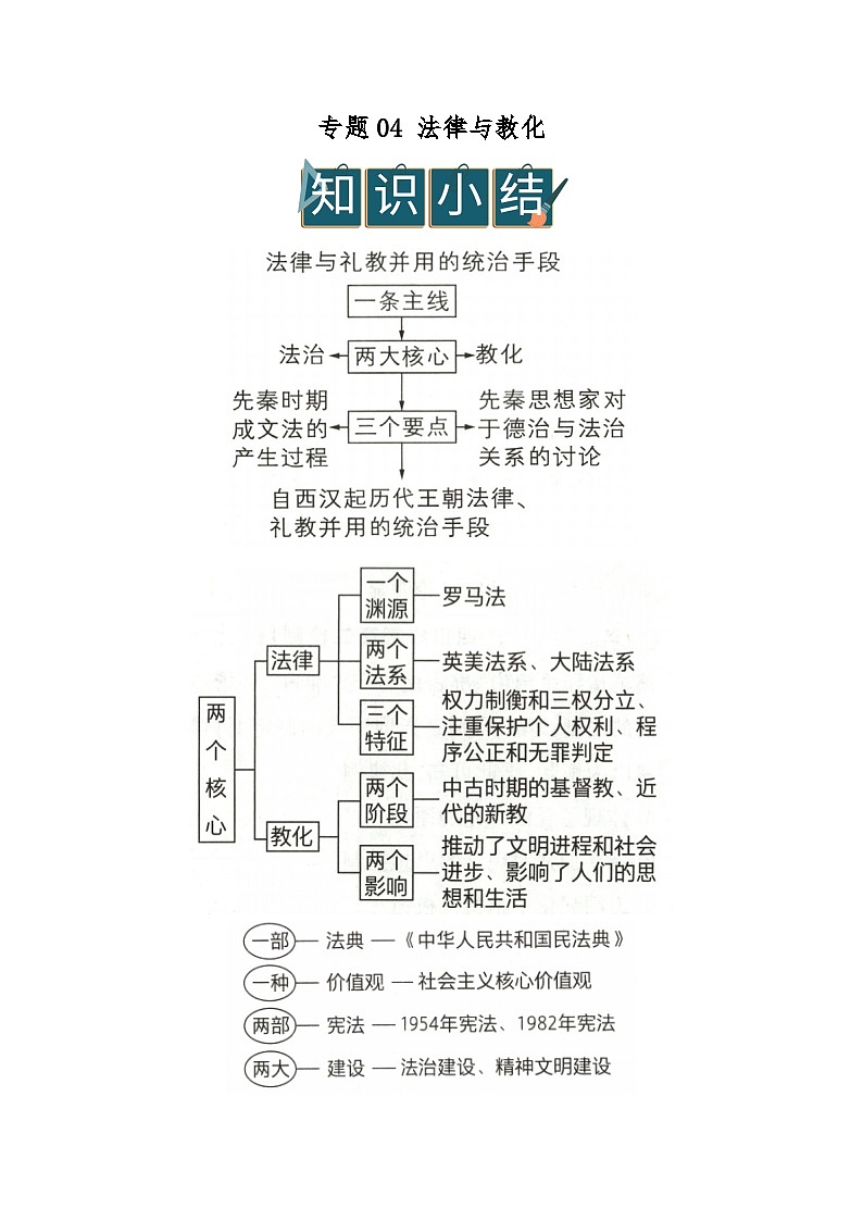 专题04 法律与教化（word）2025-2026学年统编版高中历史选择性必修一期末复习学案知识点+习题（解析版）第1页