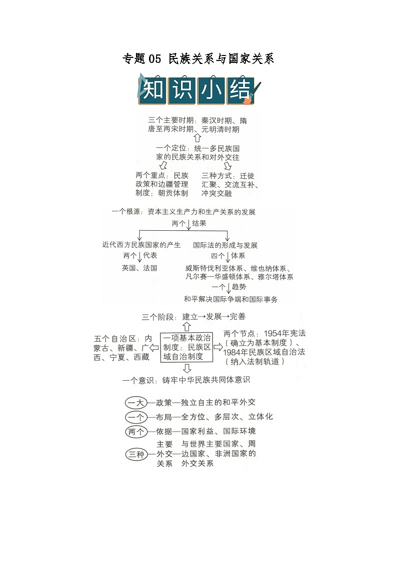 专题05 民族关系与国家关系（word）2025-2026学年统编版高中历史选择性必修一期末复习学案知识点+习题（解析版）第1页