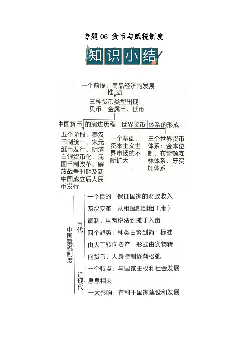 专题06 货币与赋税制度（word）2025-2026学年统编版高中历史选择性必修一期末复习学案知识点+习题（解析版）第1页