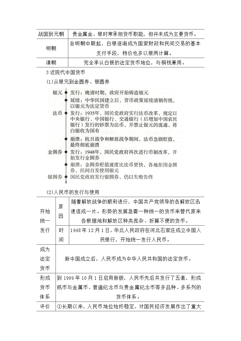 专题06 货币与赋税制度（word）2025-2026学年统编版高中历史选择性必修一期末复习学案知识点+习题（原卷版）第3页