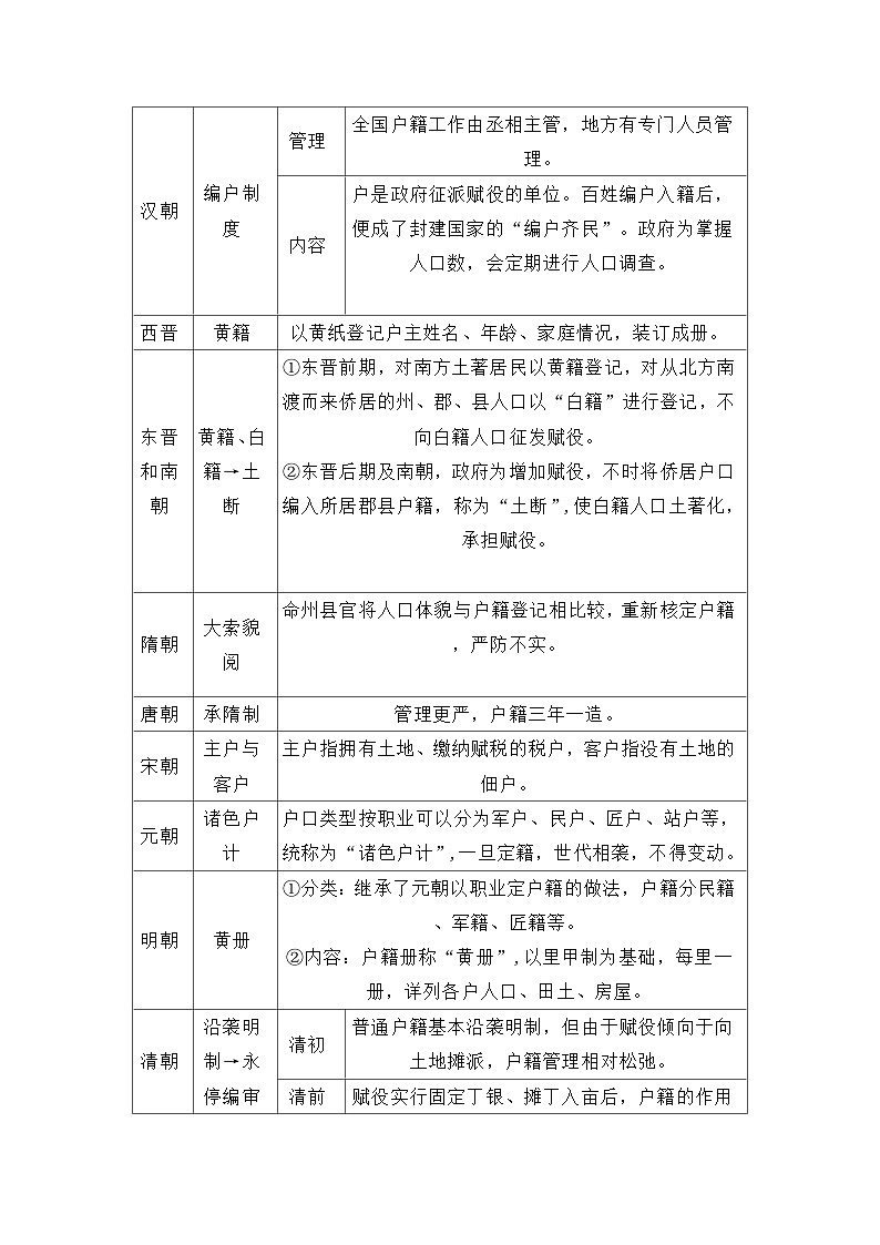 专题07 基层治理与社会保障（word）2025-2026学年统编版高中历史选择性必修一期末复习学案知识点+习题（解析版）第2页