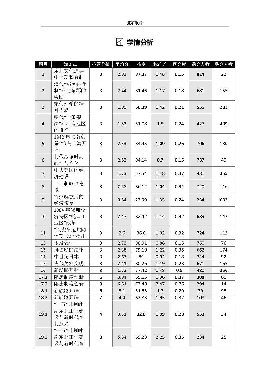 吉林省点石联考2026届高三上学期12月联考考后巩固卷历史第3页