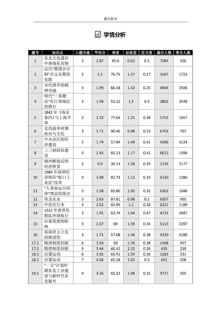 【点石联考】高三历史巩固卷A卷2025.12 第3页