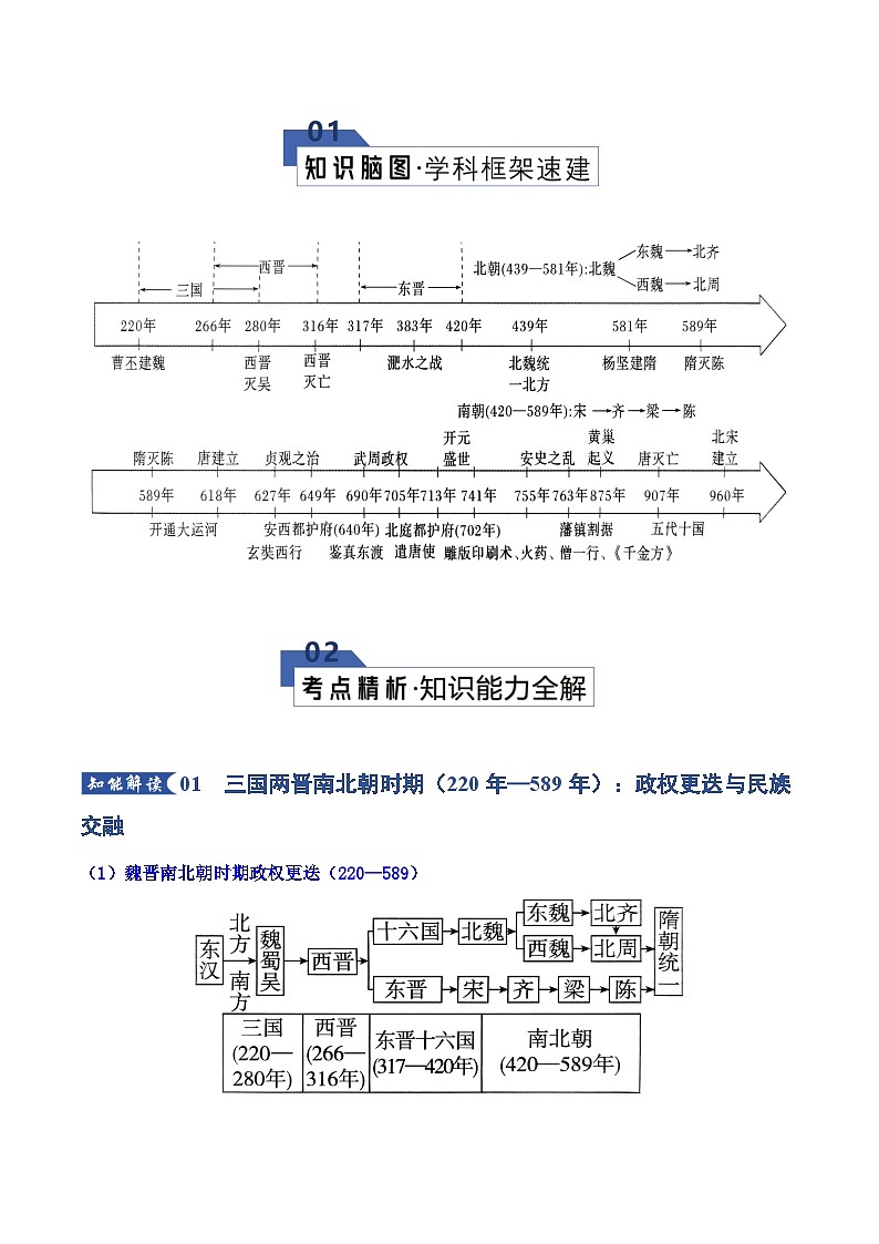 高考历史一轮复习-魏晋至隋唐：民族交融与统一多民族封建国家的发展（知识清单）（全国通用）第2页