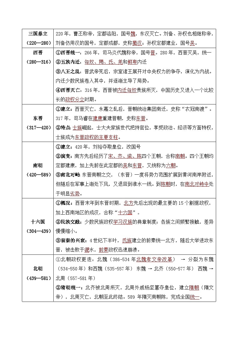 高考历史一轮复习-魏晋至隋唐：民族交融与统一多民族封建国家的发展（知识清单）（全国通用）第3页
