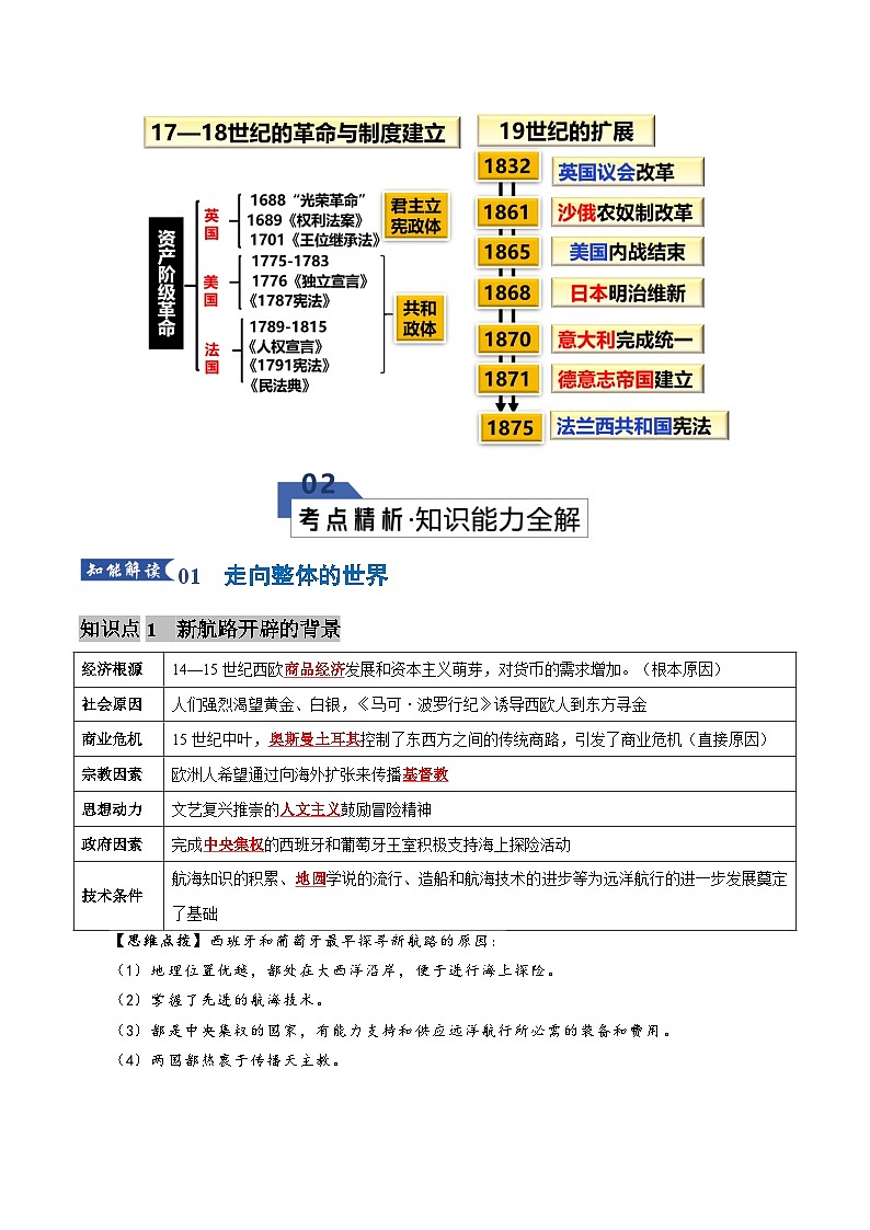 高考历史一轮复习-工场手工业时期：近代早期的西方世界（知识清单）（全国通用）第3页
