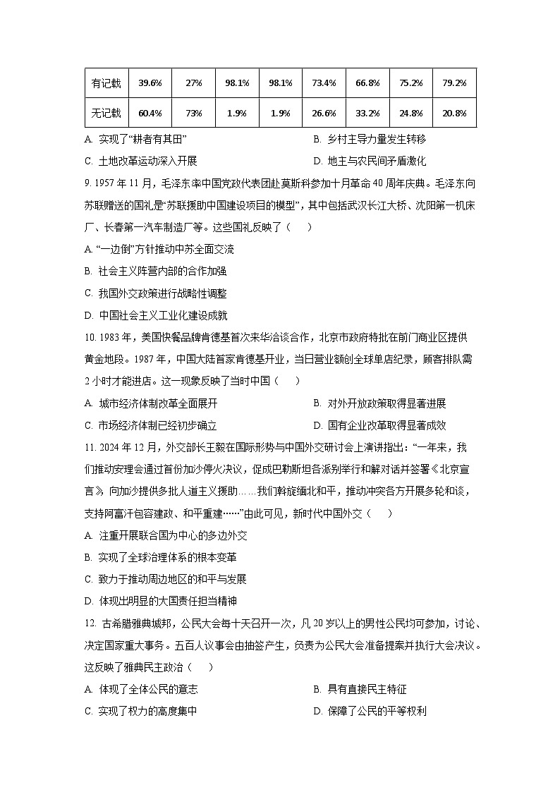 辽宁部分重点高中2025-2026学年高三上学期12月联考历史试卷（学生版）第3页