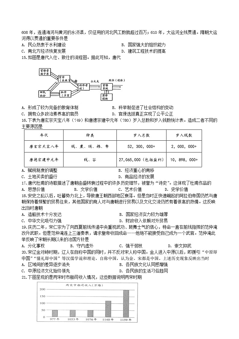 江苏省扬州市重点高中2025-2026学年高一上学期12月期中考考试 历史（含答案）第3页