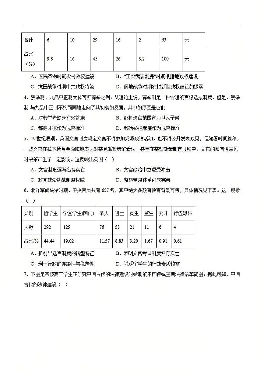 河北省沧州市四校2025-2026学年高二上学期期中考试 历史含答案第2页