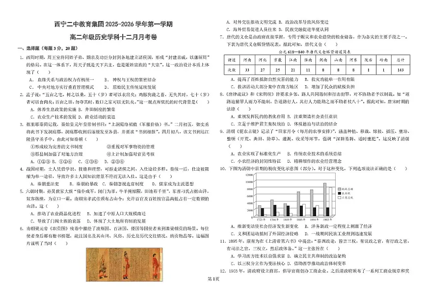 青海省西宁市第二中学教育集团2025-2026学年高二上学期12月月考历史试卷第1页