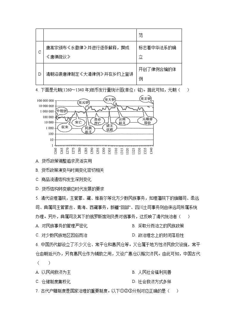 2024-2025学年湖南省邵阳市邵东市高二上学期期末考试历史试卷（学生版）第2页