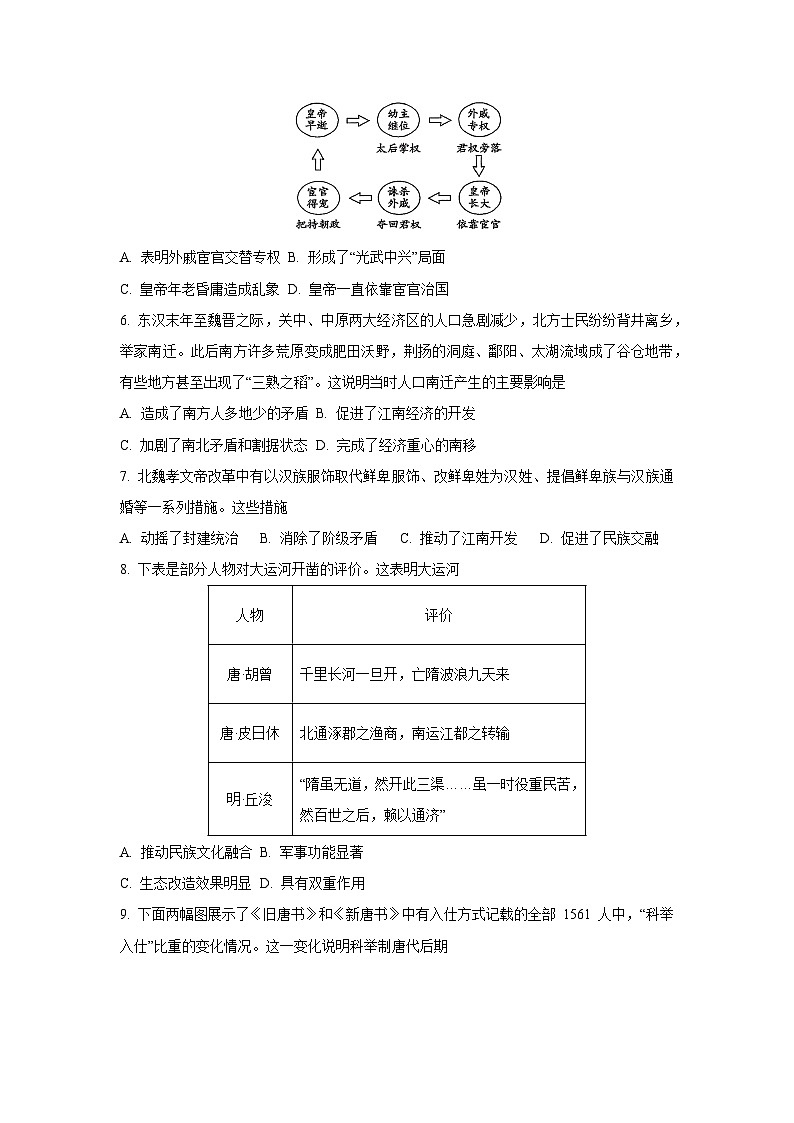 2025-2026学年西藏自治区拉萨市高一上学期期末联考历史试卷（学生版）第2页