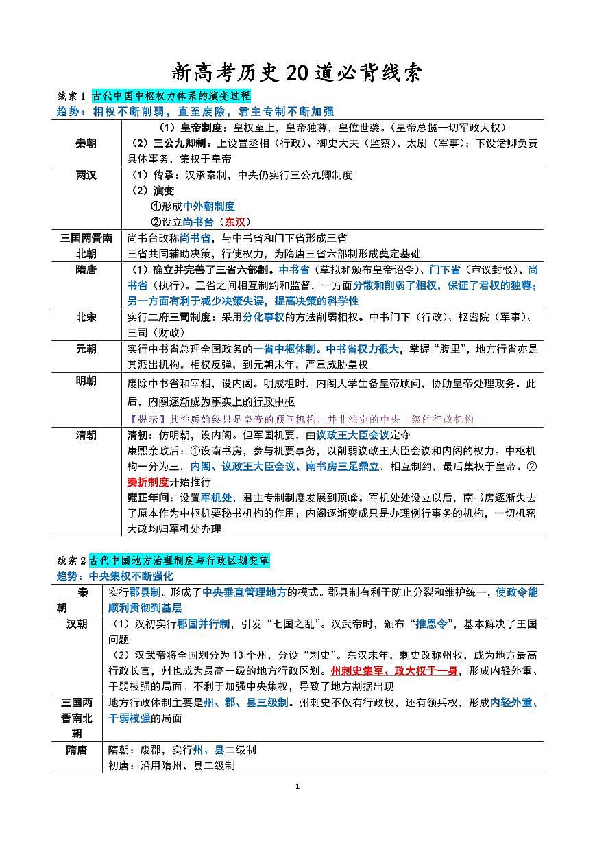 高考历史20道必记线索知识清单（共10页）第1页