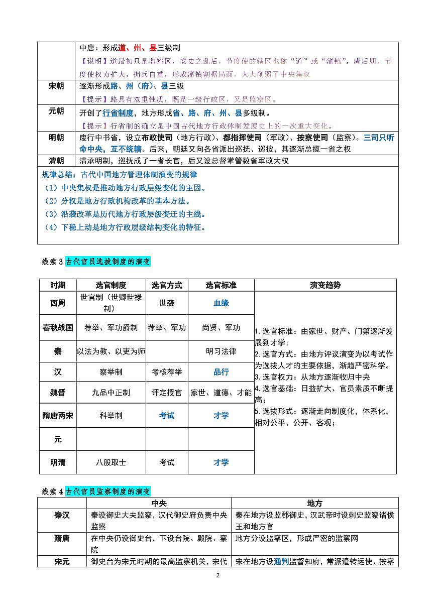 高考历史20道必记线索知识清单（共10页）第2页