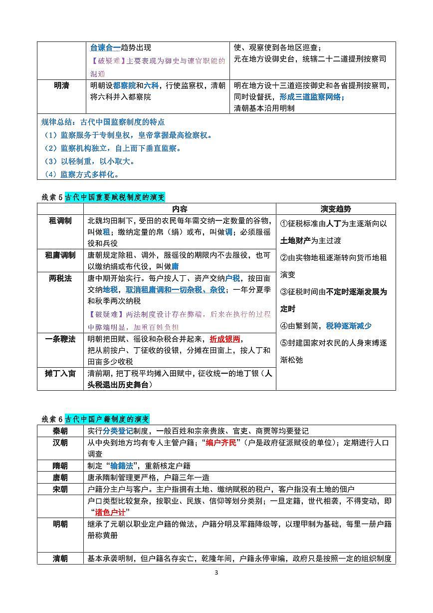 高考历史20道必记线索知识清单（共10页）第3页