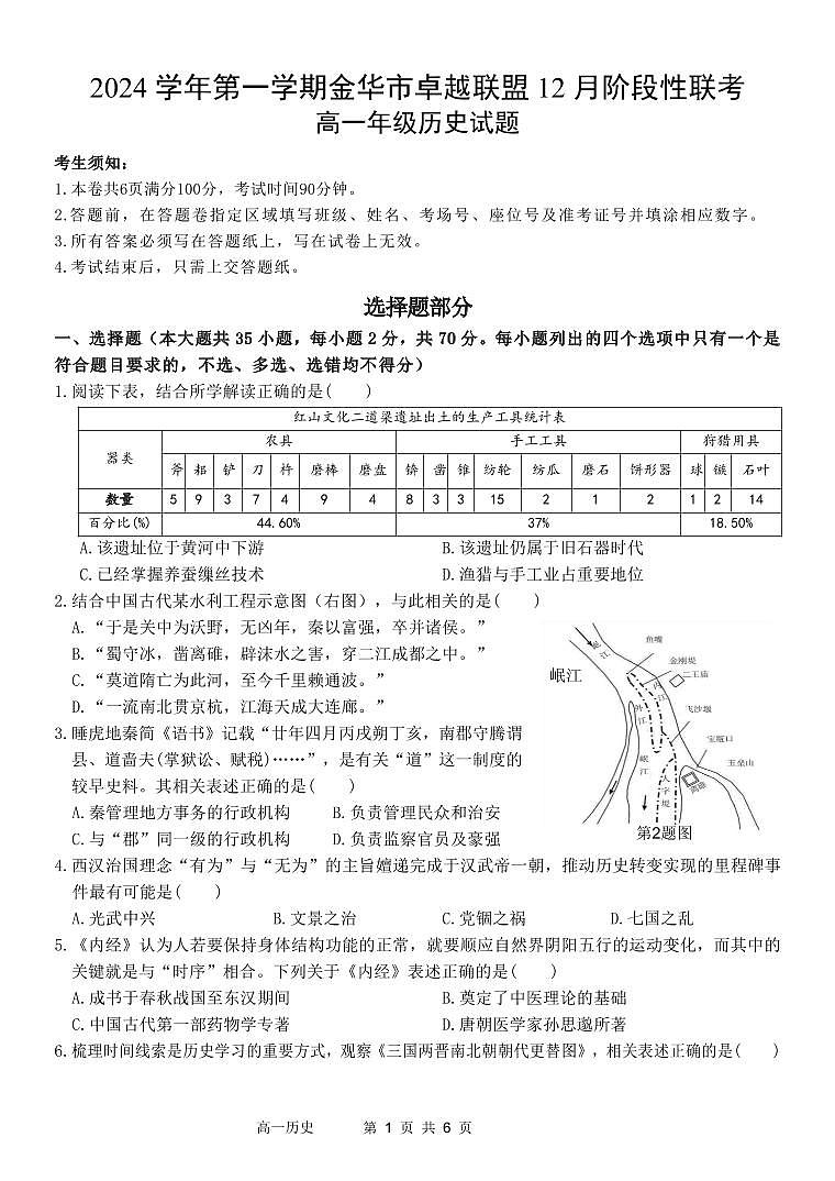 浙江省金华市卓越联盟2024-2025学年高一上学期12月阶段性联考试题历史试题（无答案）第1页