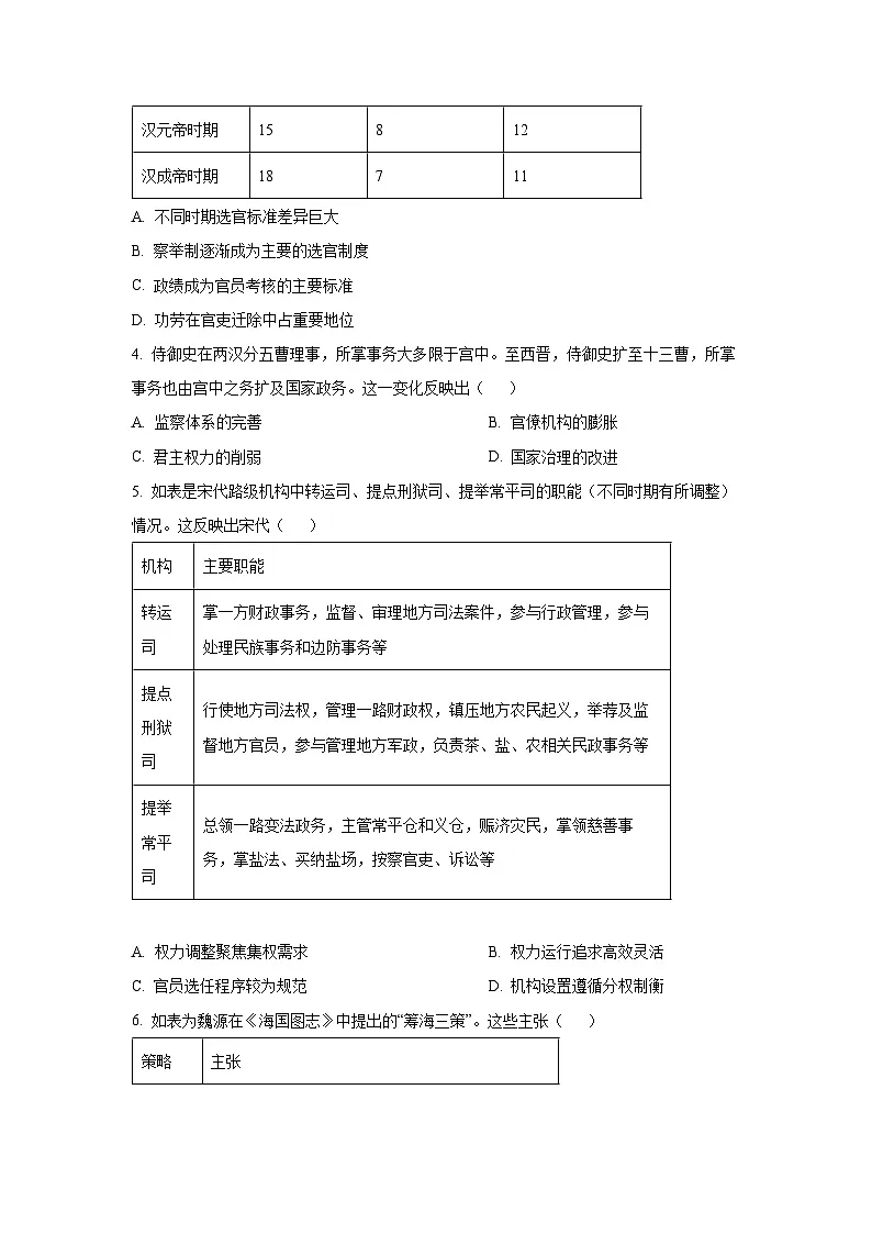 2025-2026学年山东省九五高中协作体高三上学期12月模拟测试历史试卷（学生版）第2页