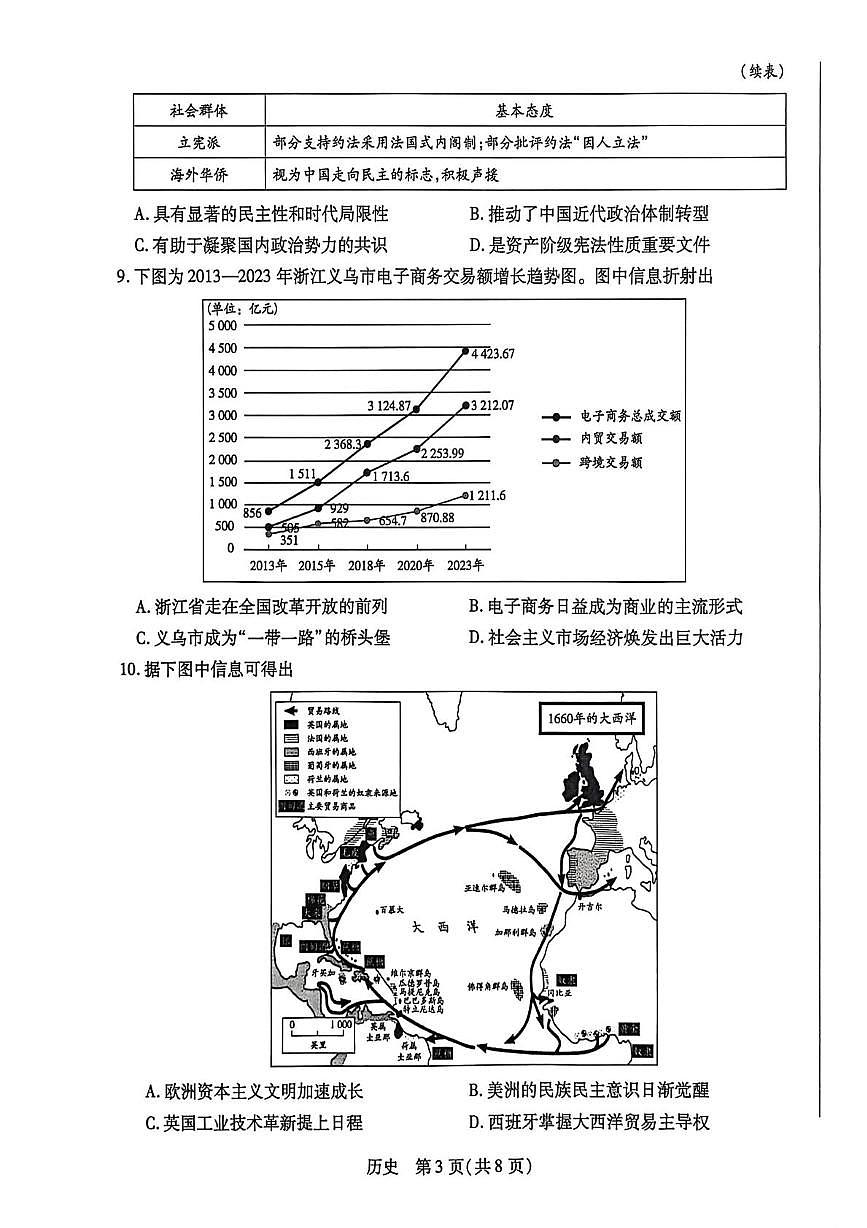海南省2025-2026学年高二上学期期末考试历史试题第3页