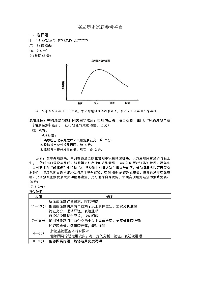 高三历史试题参考答案第1页