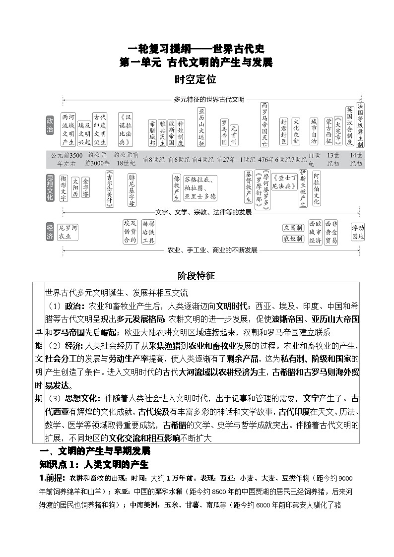 高考复习提纲：2026年历史高考一轮复习世界史提纲【知识点】第1页
