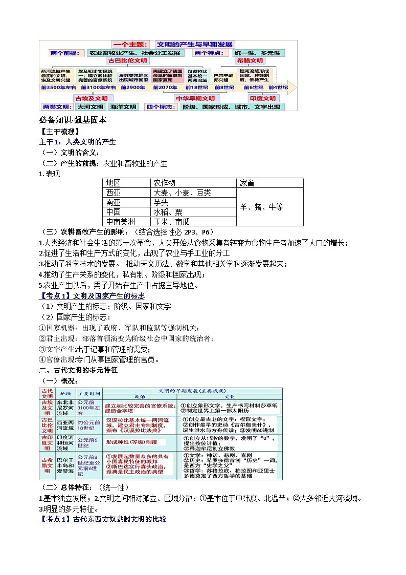 高考复习提纲：2026年历史高考一轮复习世界史提纲【知识点】第3页