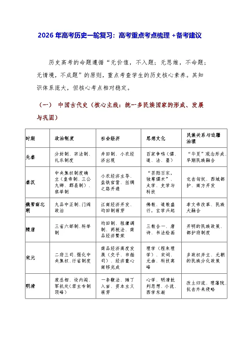 2026年高考历史一轮复习：高考重点考点梳理+备考建议 讲义第1页